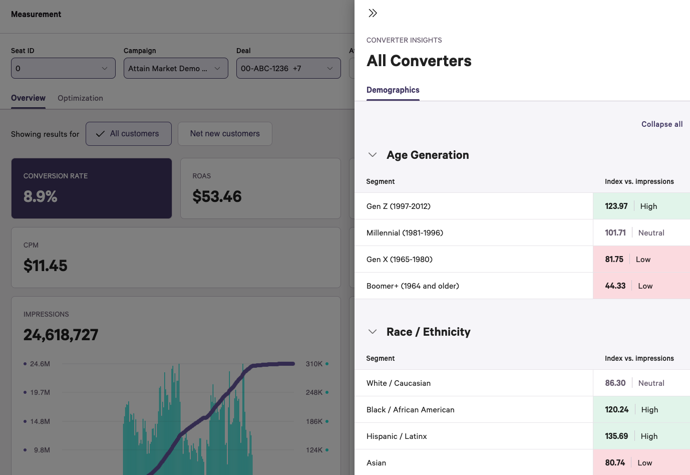 Attain Measurement Reviews 2024 Details, Pricing, & Features G2