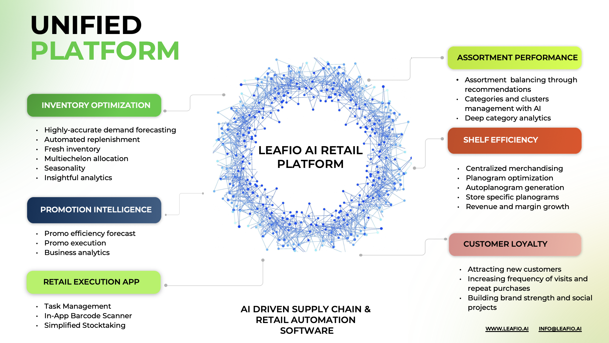 LEAFIO AI Retail Platform screenshot