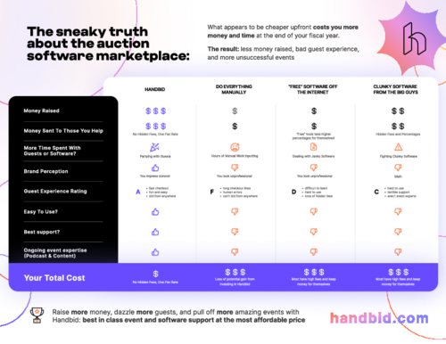 Auction Software Comparison Guide