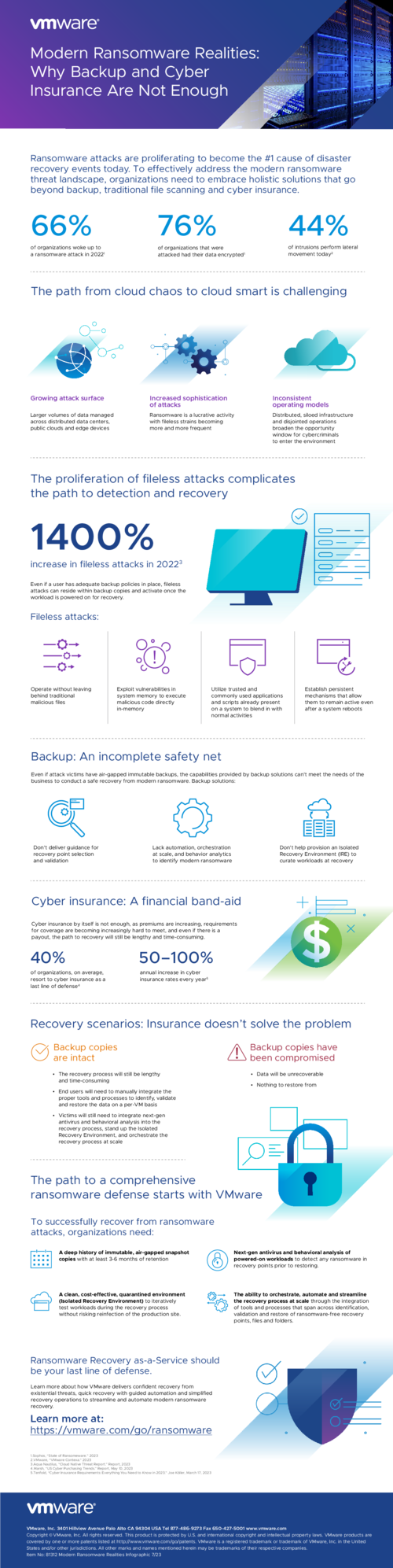 Infographic: Why Backup and Cyber Insurance are Not Enough