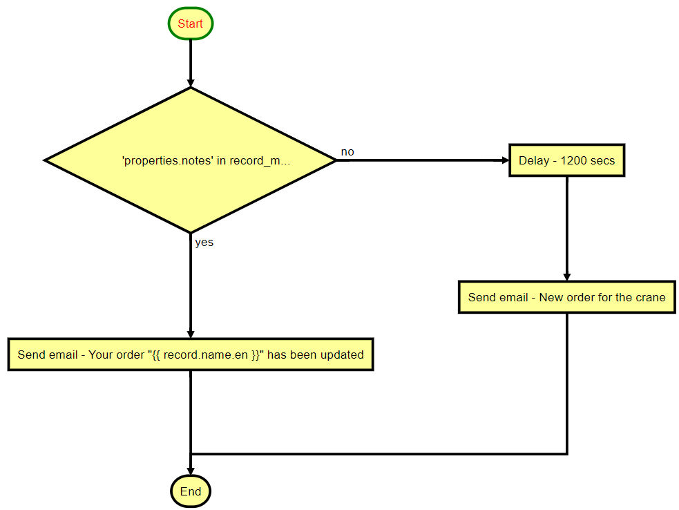 Tabbli Reviews 2024: Details, Pricing, & Features | G2