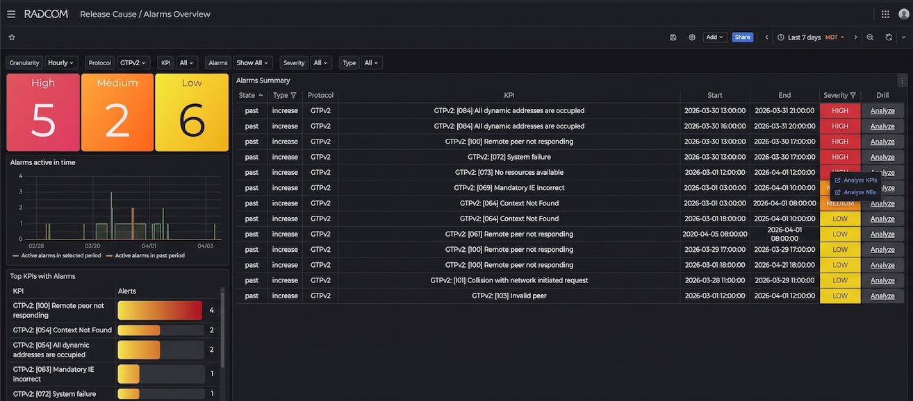 RADCOM ACE screenshot