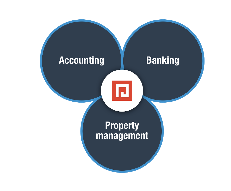 Property Management Software Reviews 2024 Details, Pricing, & Features G2