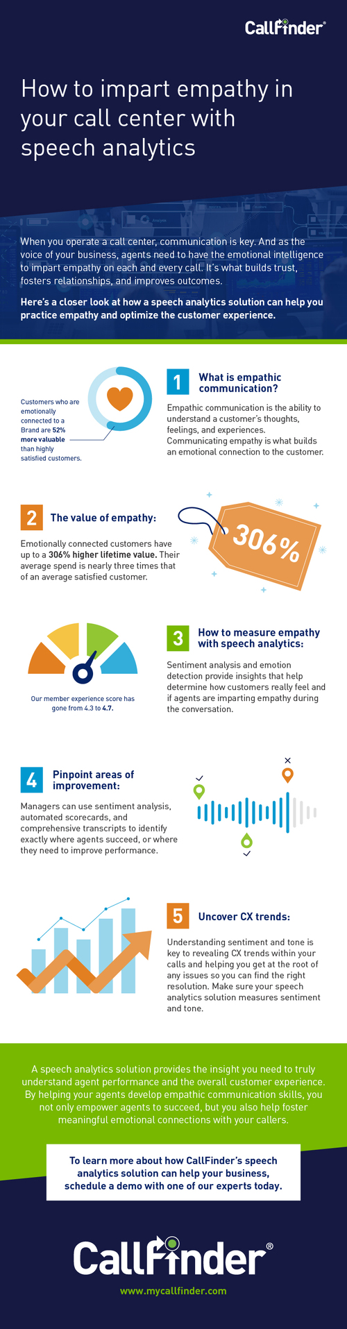 Infographic: How to Impart Empathy in Your Call Center with Speech Analytics