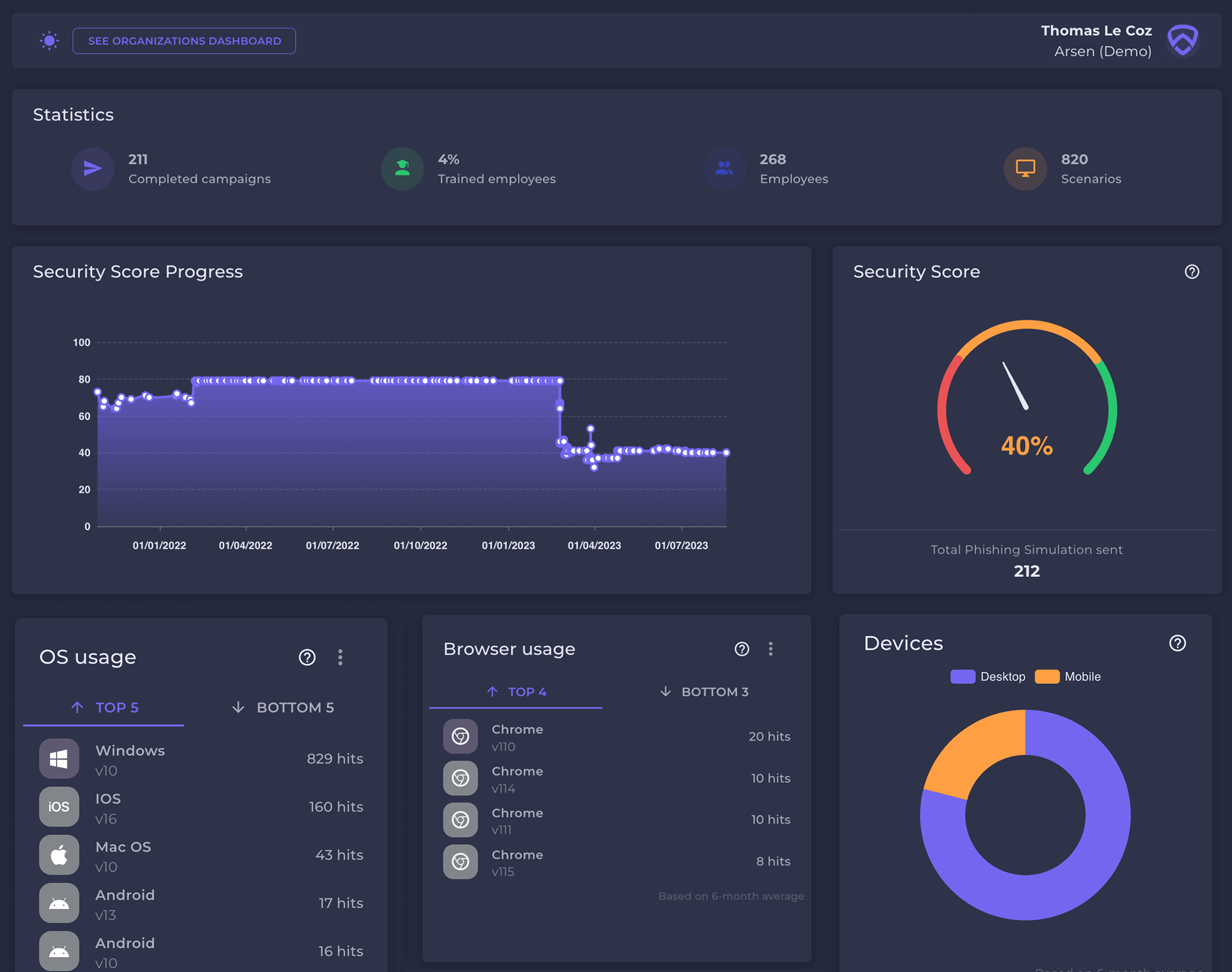 Compare Arsen vs. Cofense PhishMe G2