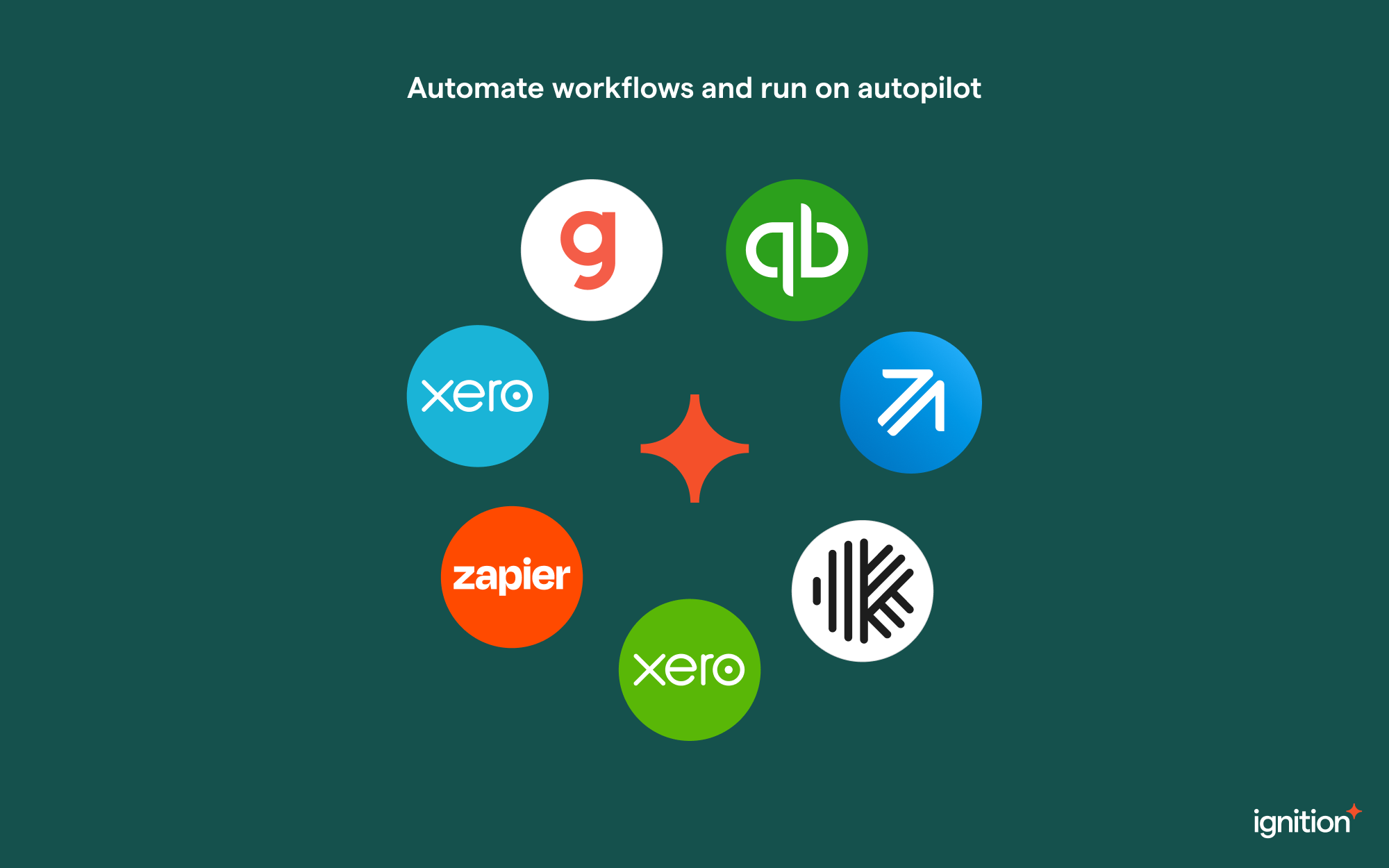 Ignition Reviews 2024 Details, Pricing, & Features G2