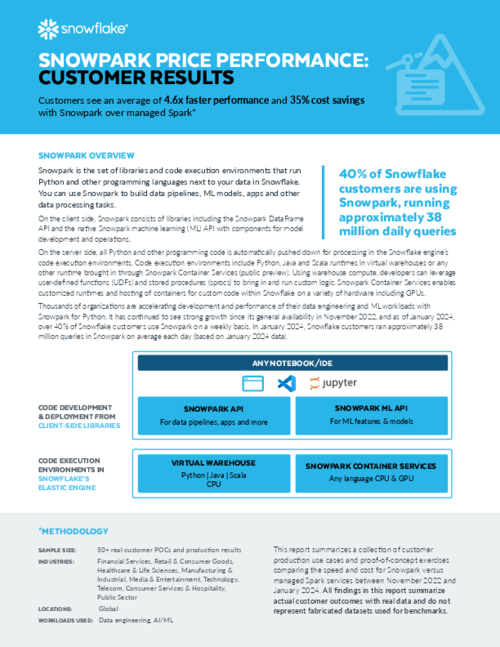 Snowpark Price Performance: Customer Results