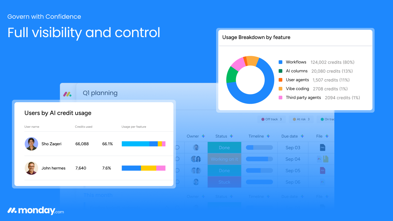 monday AI Work Platform Reviews 2026: Details Pricing & Features | G2