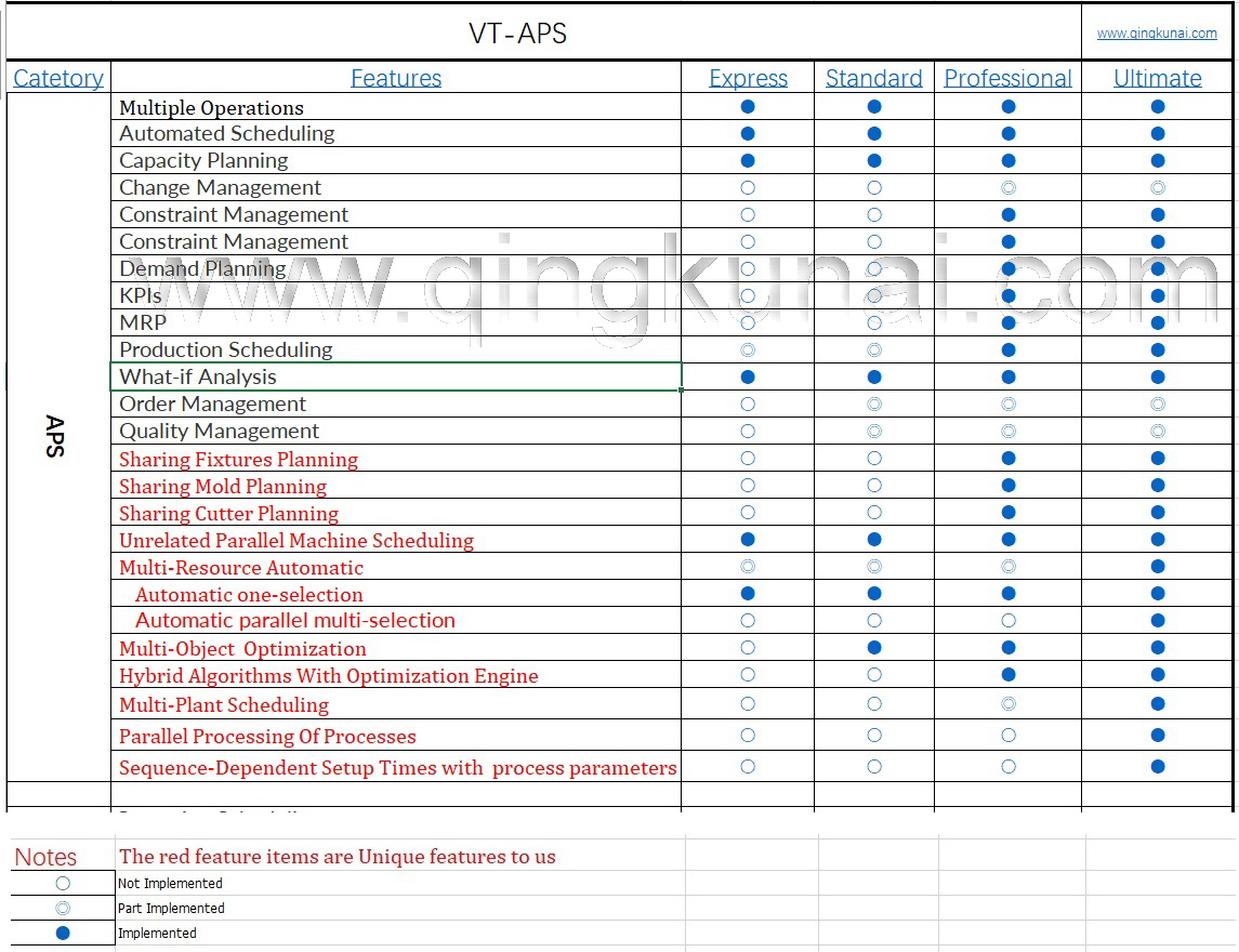 Software Service Center Vt VT-APS (VT-Advanced Planning and Scheduling) Reviews 2026: Details ...