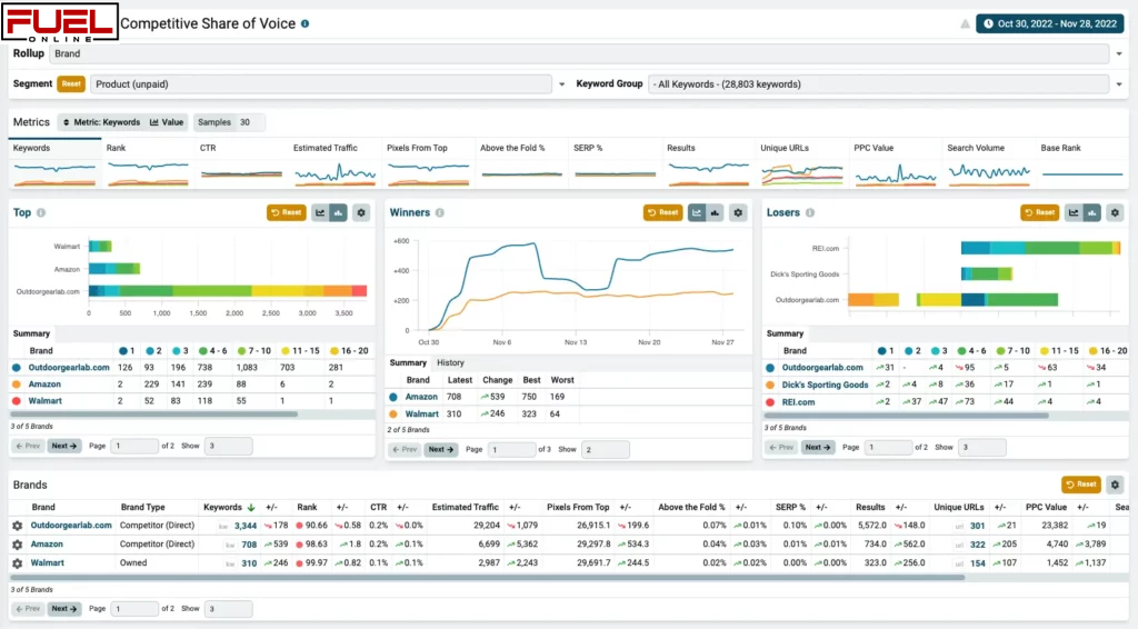 Edit Fuel Fuel Online Reviews 2026: Details, Pricing, & Features | G2