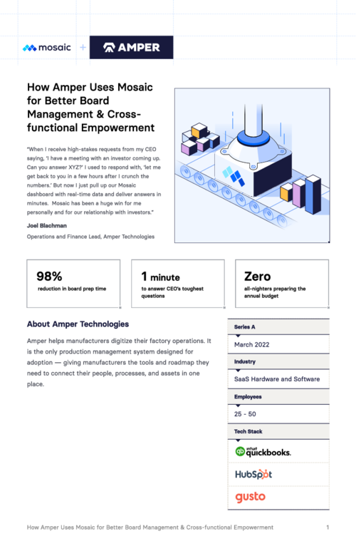 How Amper Uses Mosaic for Better Board Management & Cross-functional Empowerment
