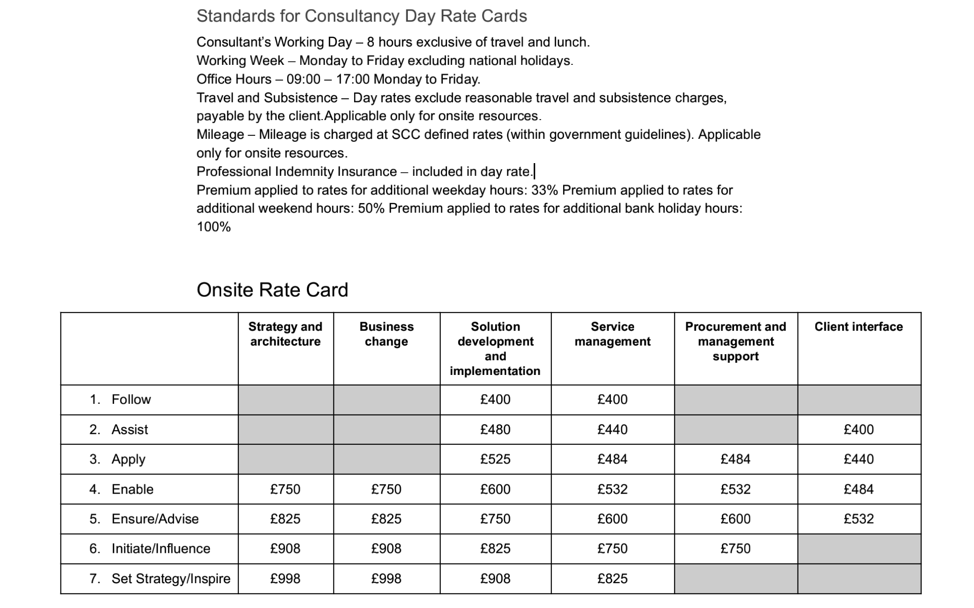 Google Cloud Platform Professional Services Reviews 2023 Details, Pricing, & Features G2