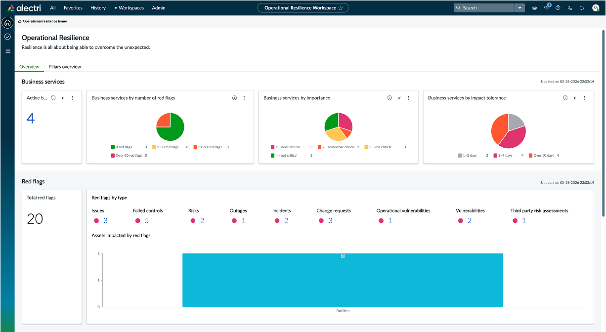 ServiceNow Governance, Risk, and Compliance (GRC) Reviews 2026: Details ...