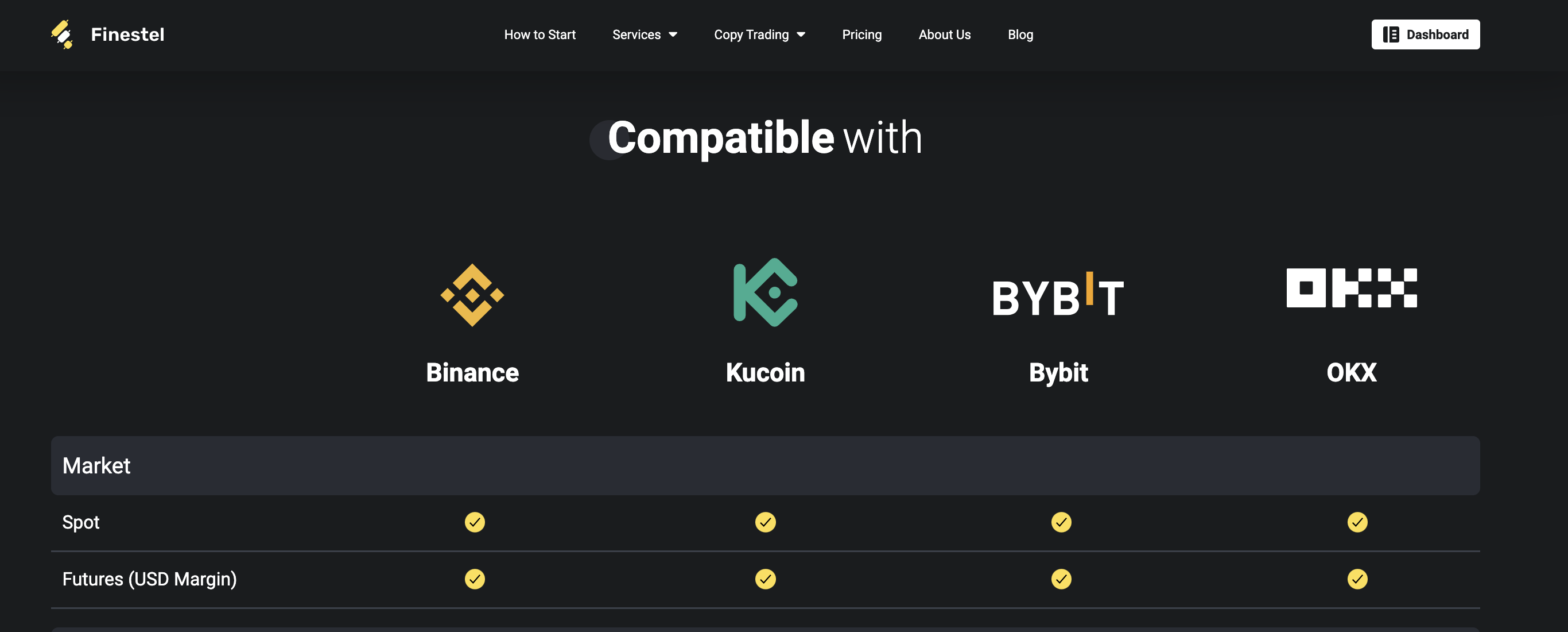 Finestel White Label Crypto Copy Trading Reviews 2026: Details, Pricing, &  Features | G2