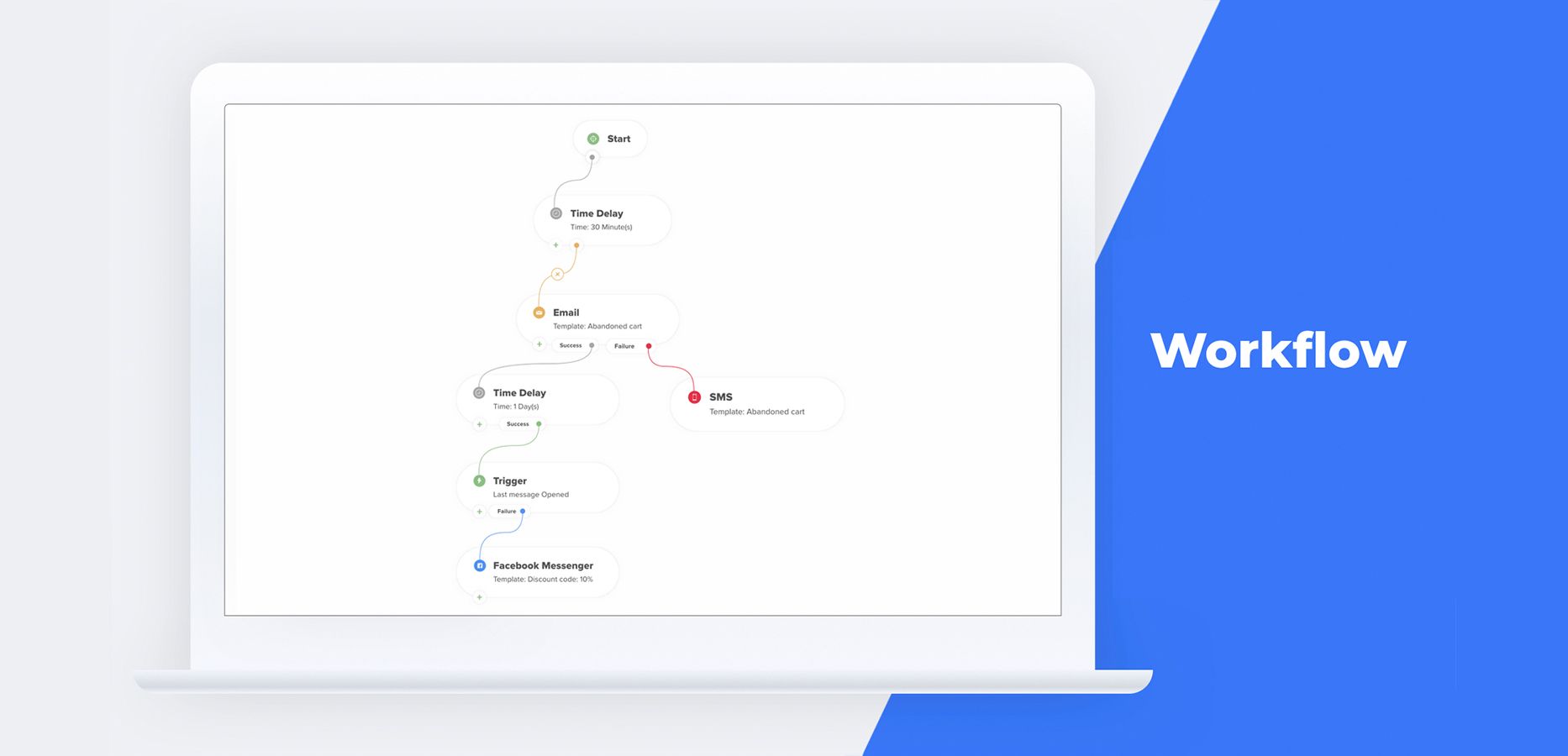 Carts Guru Reviews 2024 Details, Pricing, & Features G2