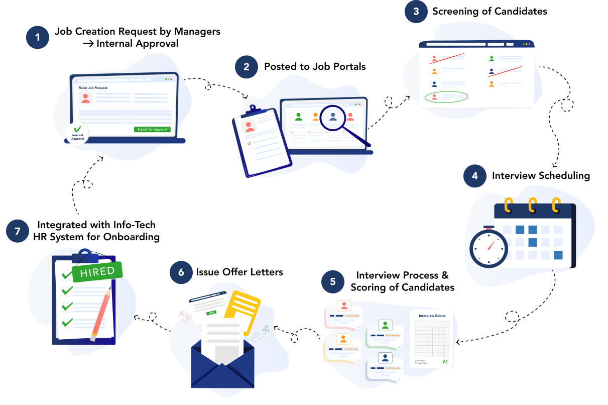 Applicant Tracking System screenshot