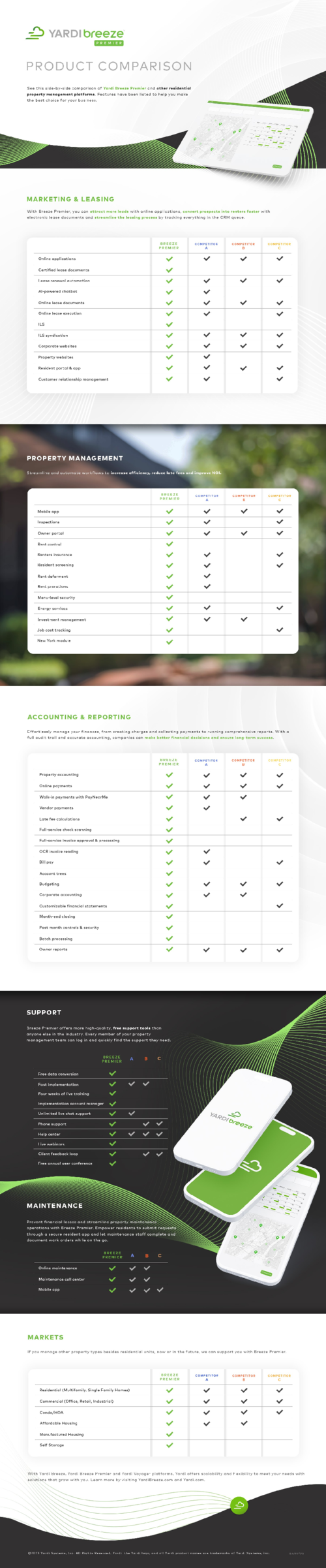 Residential Property Management Software Comparison Infographic