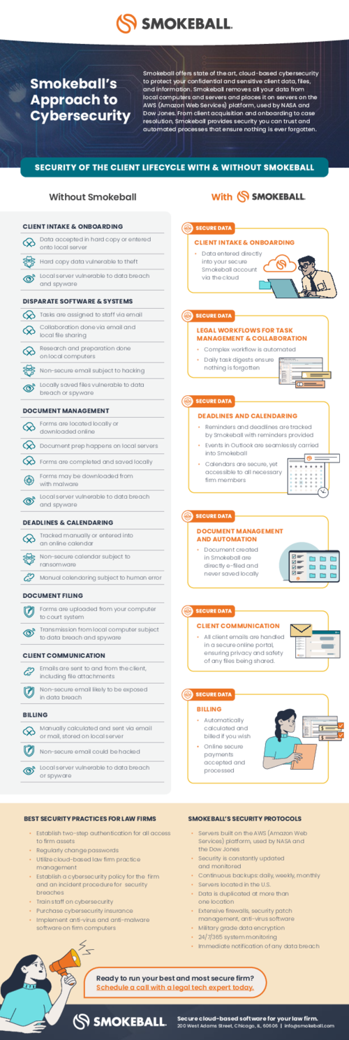 Smokeball's Approach to Cybersecurity