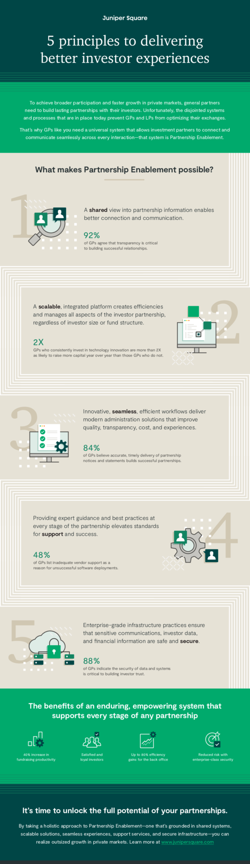 5 Principles of Partnership Enablement