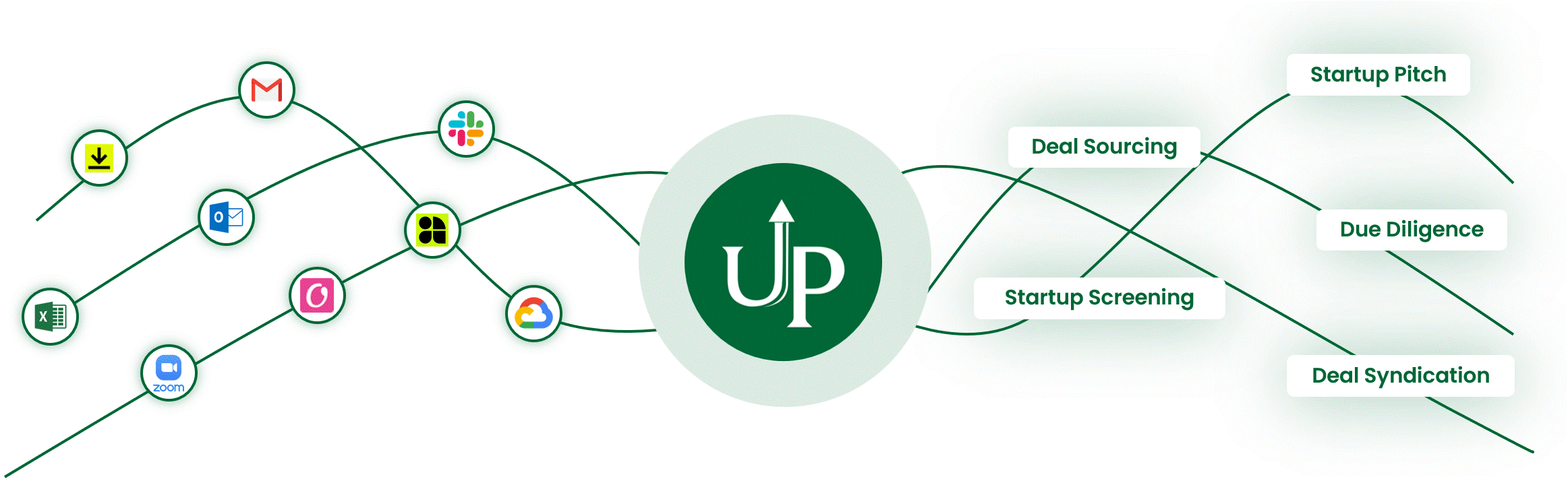 Deal flow management platform screenshot