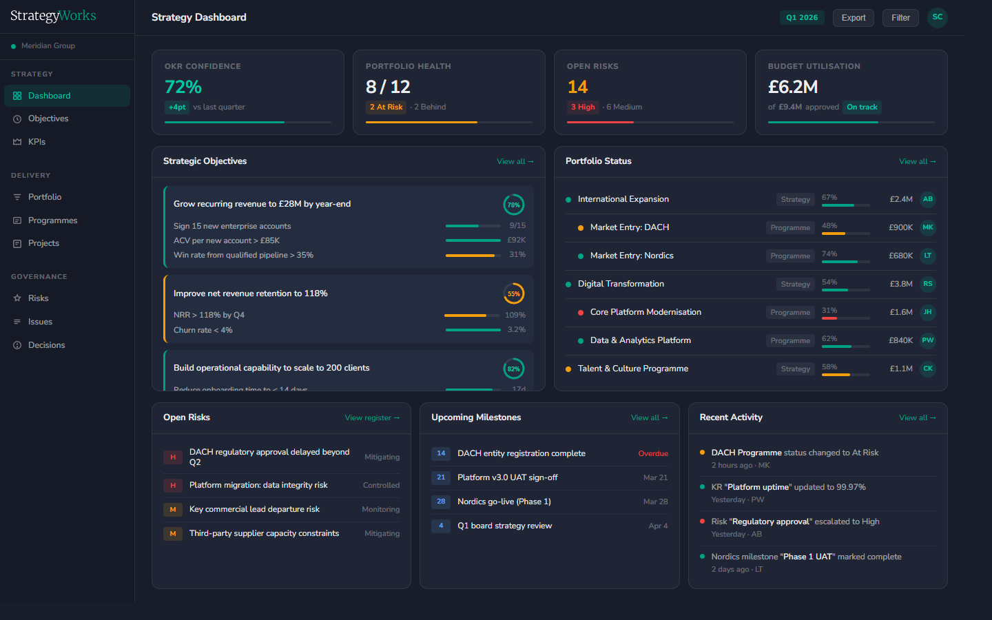 StrategyWorks screenshot