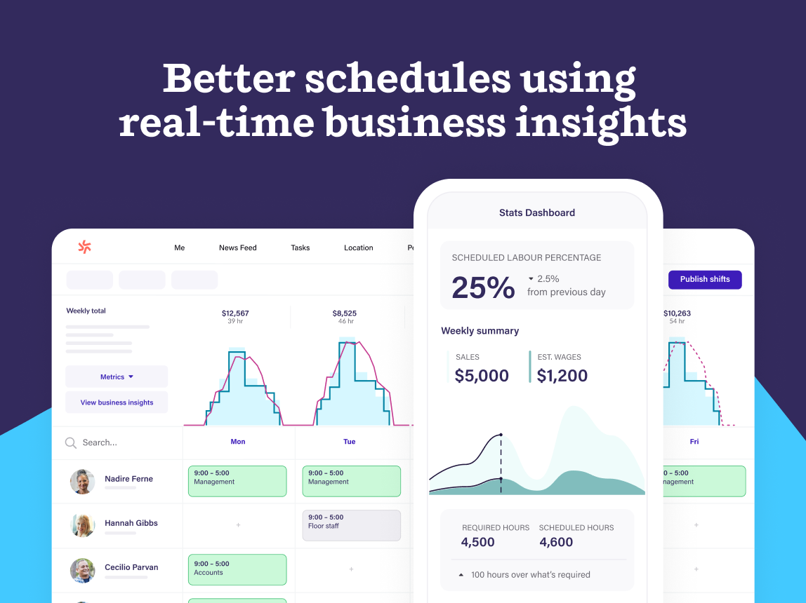 Compare Deputy vs. Zendesk Workforce Management G2