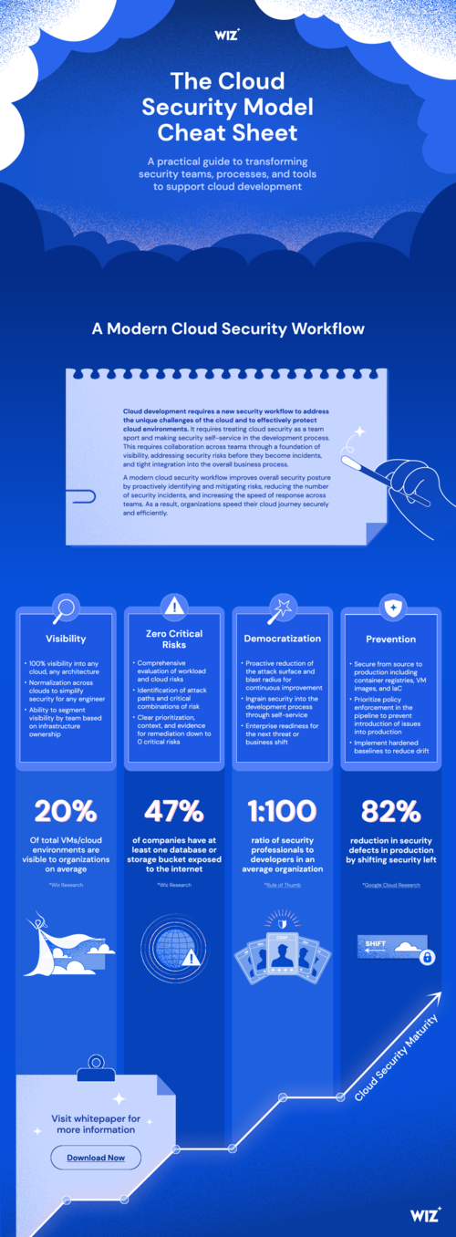 Cloud Security Model Cheat Sheet