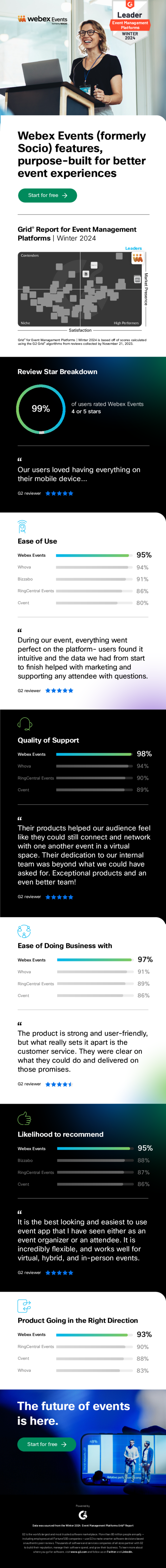 G2 Winter 2024 Feature Report