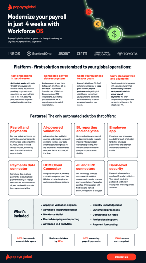 4-Week Implementation Success: How to Achieve 99% Error Reduction in Global Payroll"