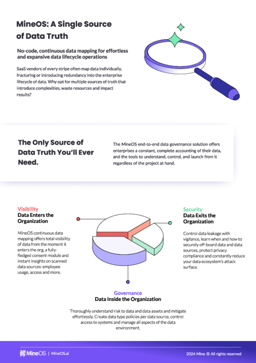 MineOS: Governance and Privacy Across the Org's Data Lifecycle