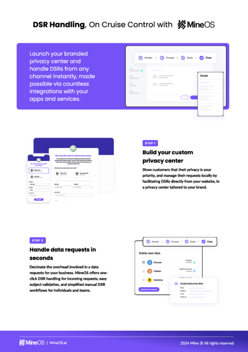 MineOS: Automate DSR Handling | Discover the Cost of Privacy to an Organization