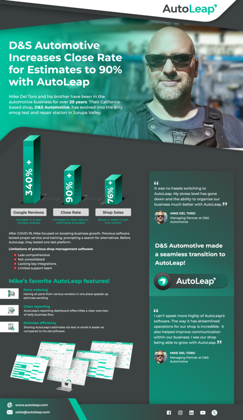 D&S Automotive Increases Close Rate to 90% with AutoLeap