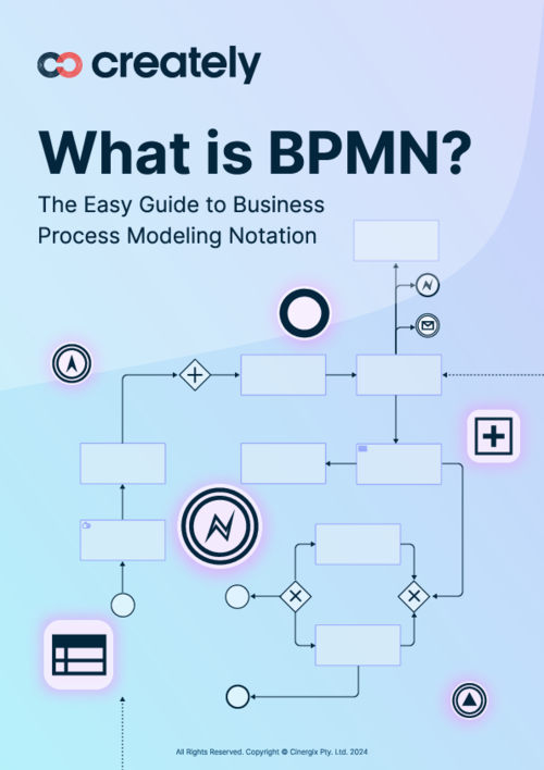 The Easy Guide to Business Process Modeling Notation