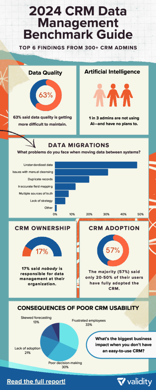 CRM Data Benchmark Infographic