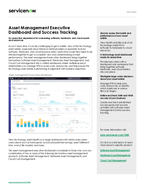 Asset Management Executive Dashboard Data Sheet