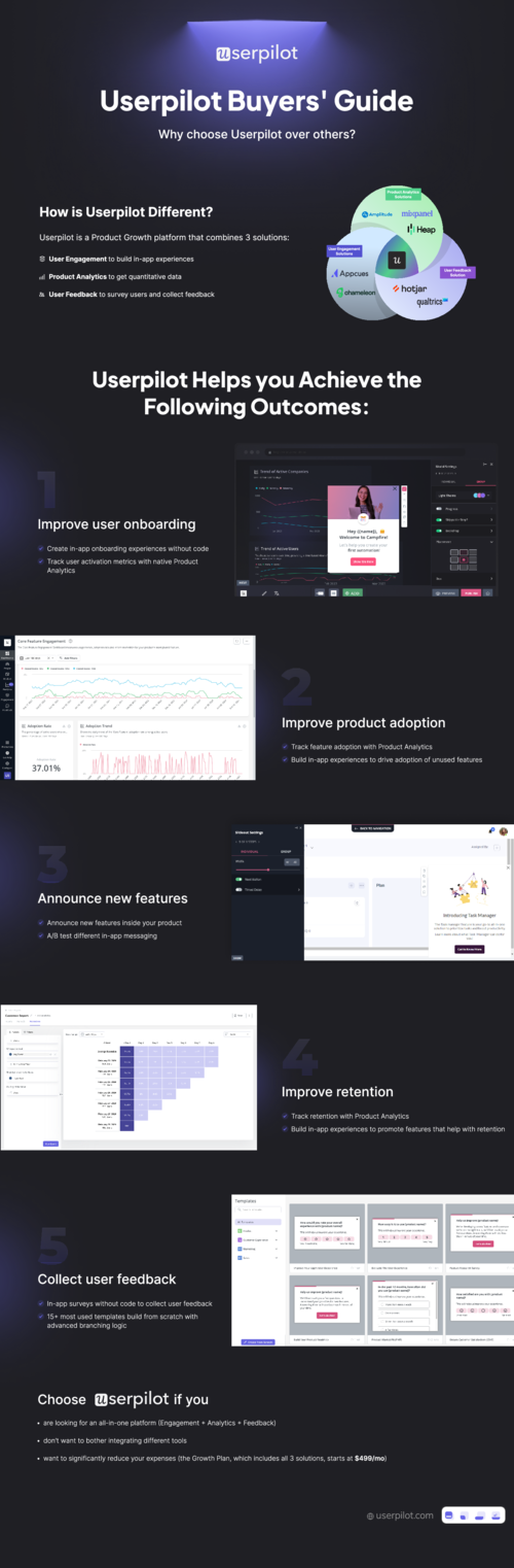 Userpilot Buyer's Guide