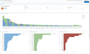 BMC Compuware zAdviser screenshot 2