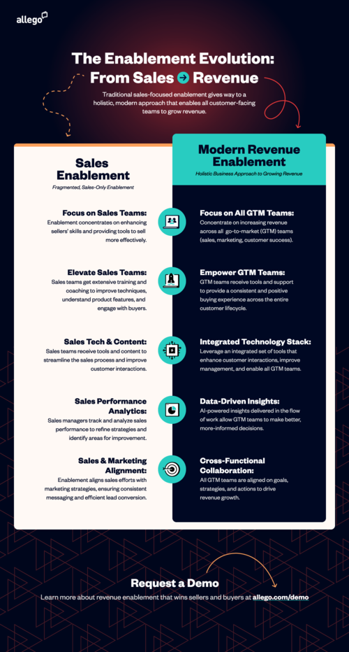 The Enablement Evolution: From Sales to Revenue