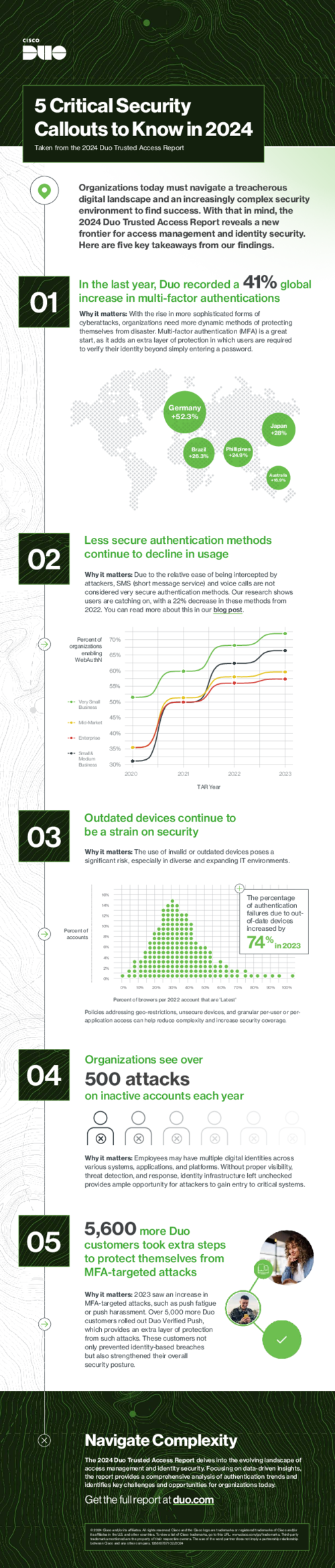 5 Critical Security Callouts to Know in 2024
