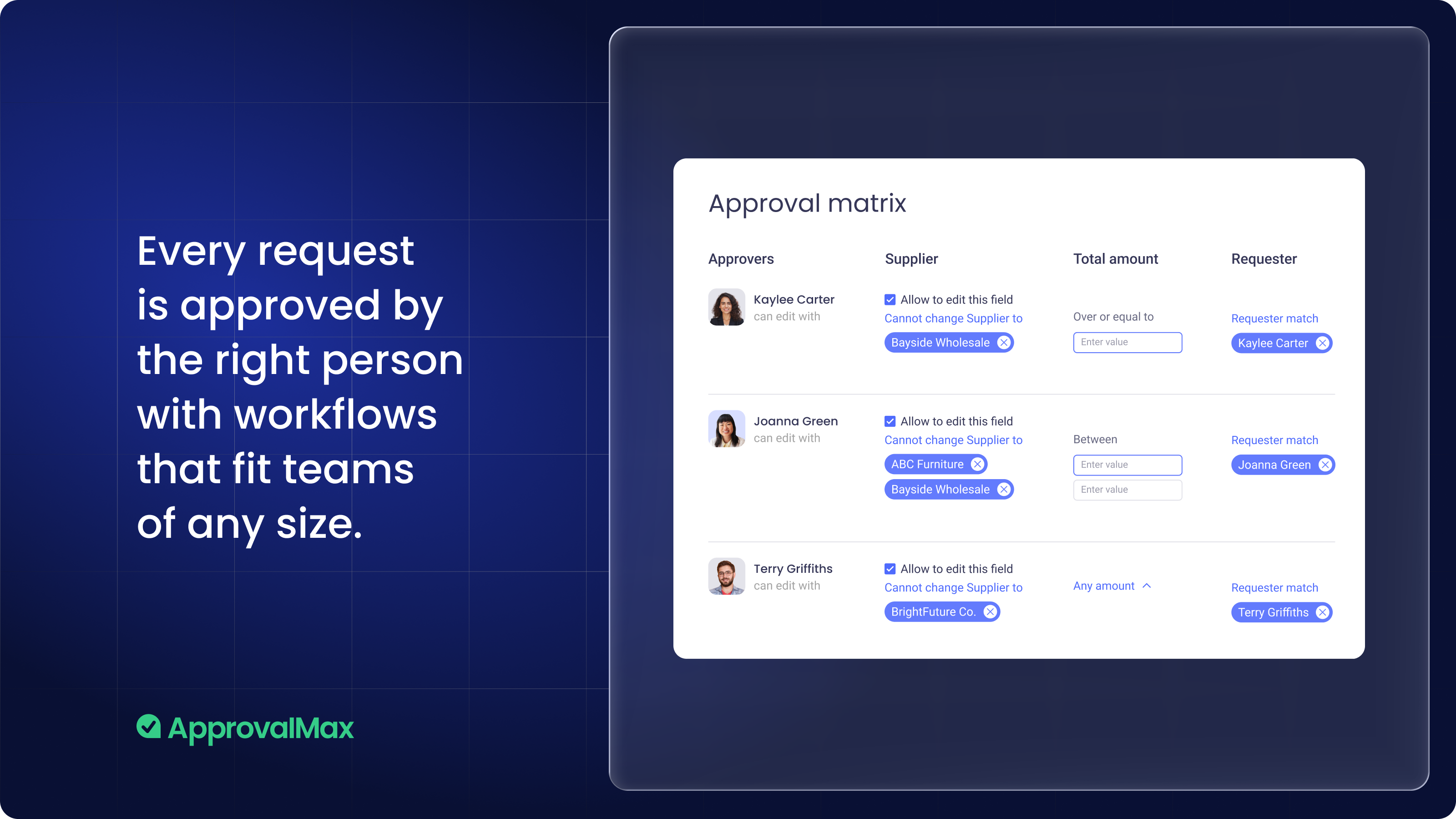 ApprovalMax Reviews 2026: Details, Pricing, & Features | G2
