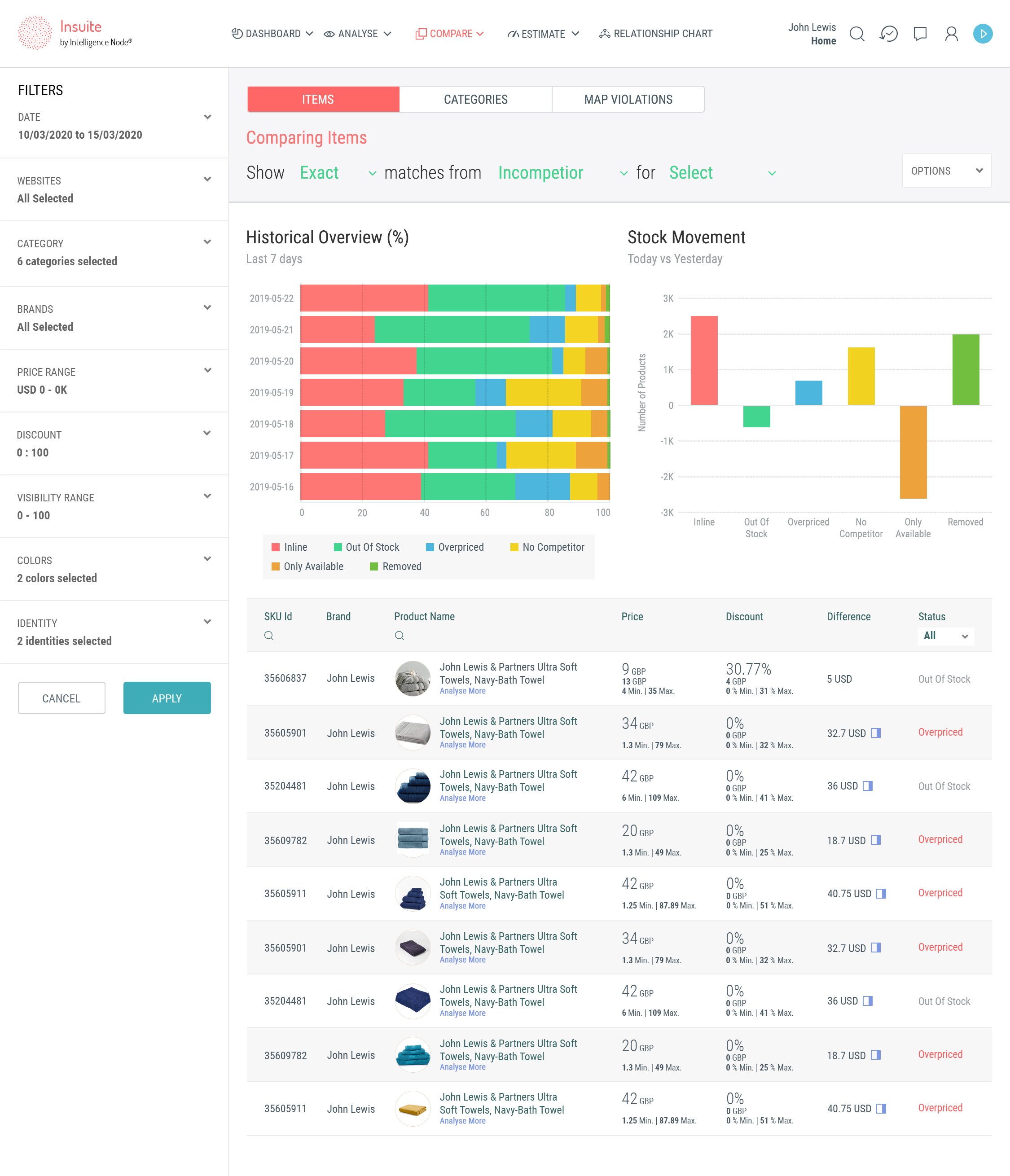 Intelligence Node product features