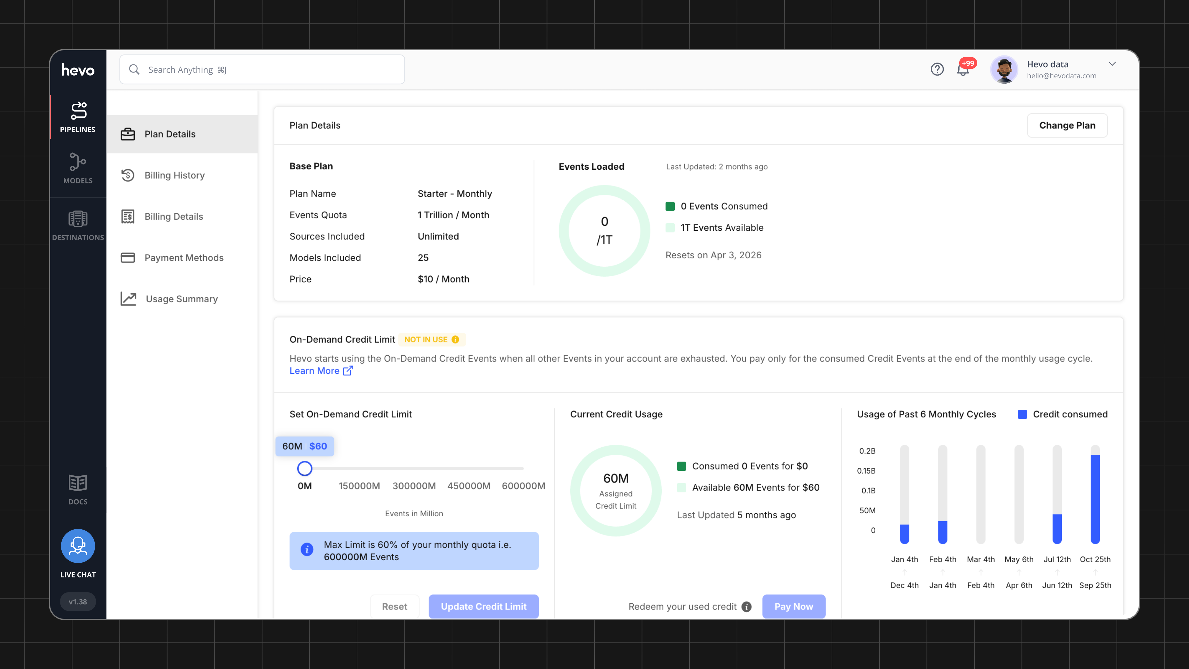 Hevo Data Reviews 2026: Details, Pricing, & Features | G2