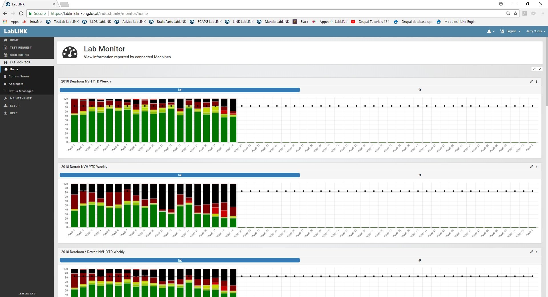 LabLINK Reviews 2024 Details, Pricing, & Features G2