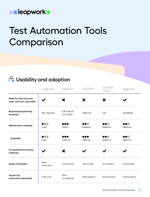 Test Automation Tools Comparison