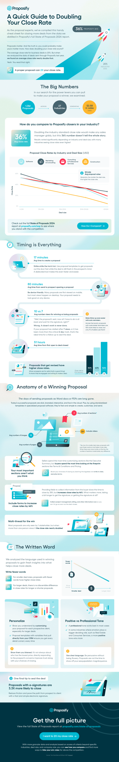 Quick Guide to Doubling Your Closing Rate