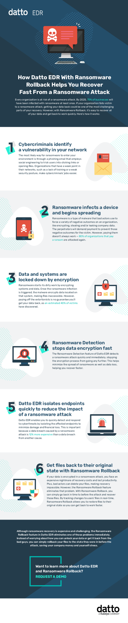 Datto Endpoint Detection and Response (EDR) Reviews 2025: Details ...