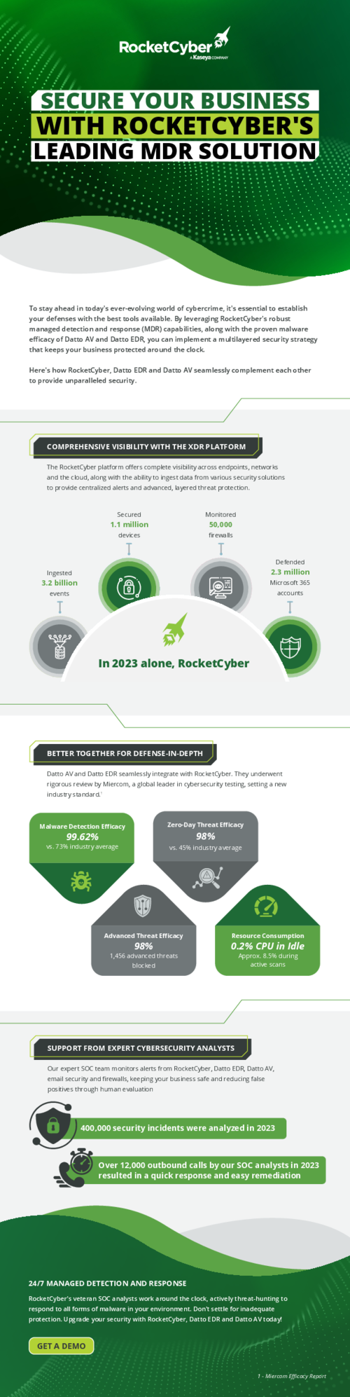Secure Your Business with RocketCyber's Leading MDR Solution