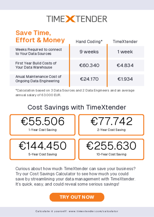Cost Savings with TimeXtender