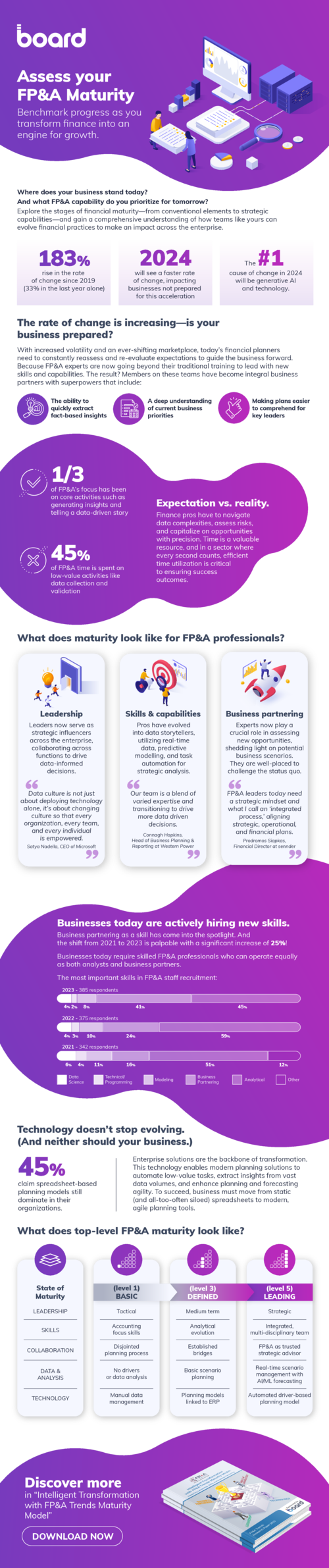 Assess your FP&A Maturity