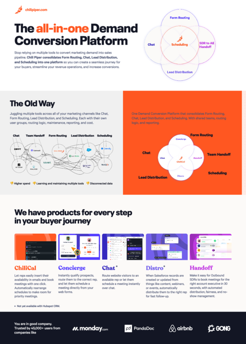 Demand Conversion Platform Solution Brief